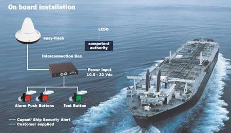 Ship security alert system onboard installation