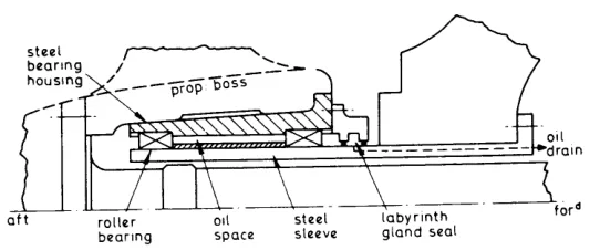 Alternative stern gear