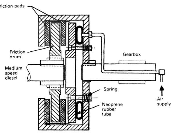 Axial air operated clutch