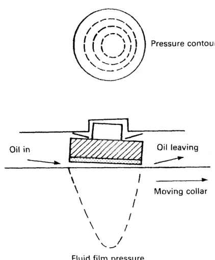 Circular thrust pads
