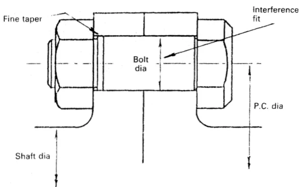 Coupling bolt
