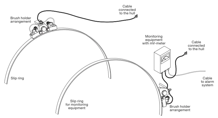 Shaftline earthing device connections