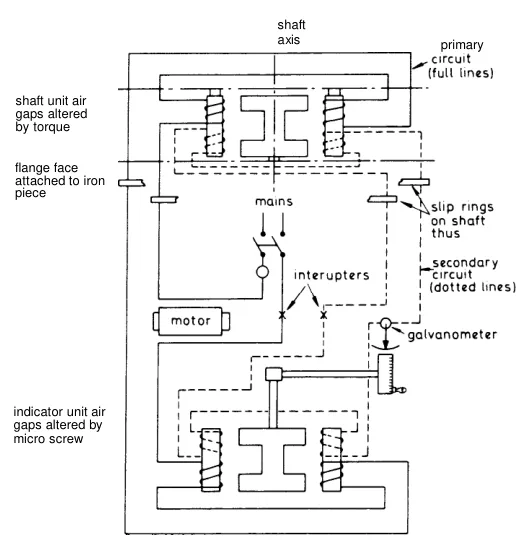 Electrical torsion meter