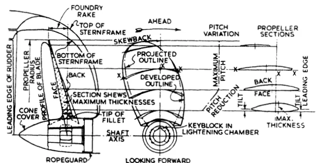 Fixed pitch propeller terminology