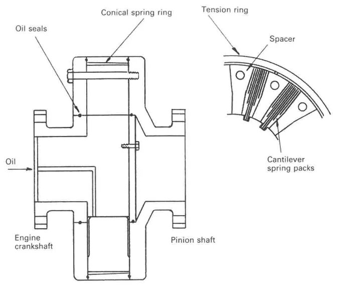 Geislinger flexible coupling