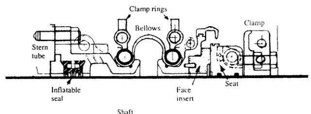 Maneseal stern shaft seal
