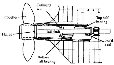 Removing the bottom half of a Mark IV bearing
