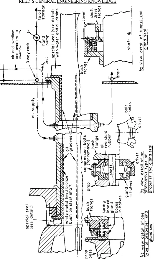 White metal lined stern bearing bush