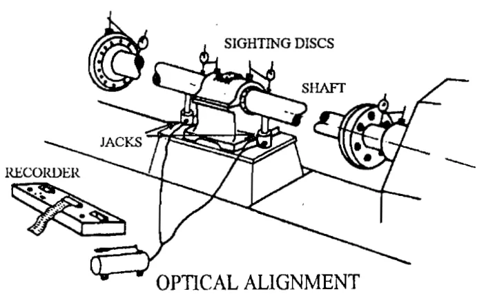 Optical alignment