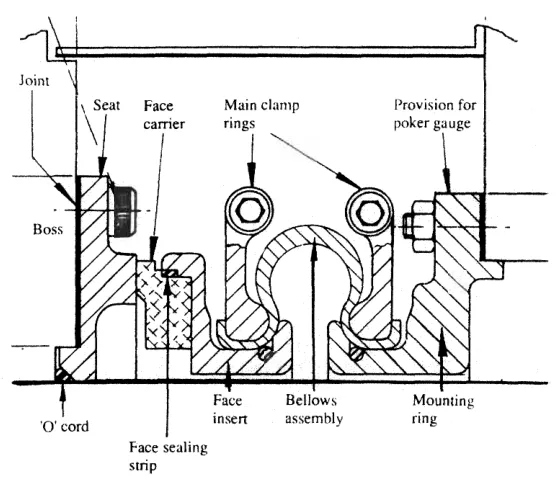 Outboard face seal detail
