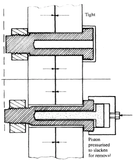 Pilgrim hydraulic coupling bolt