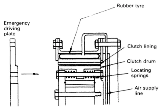 Radial air operated clutch