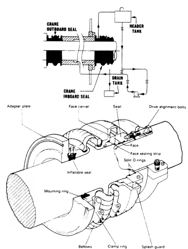 Crane radial face seal