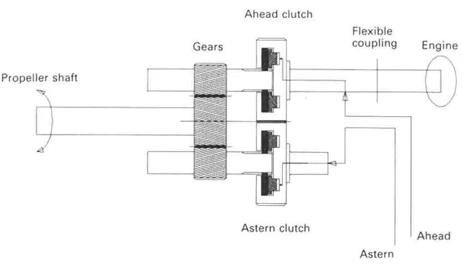 Reverse/reduction gearbox