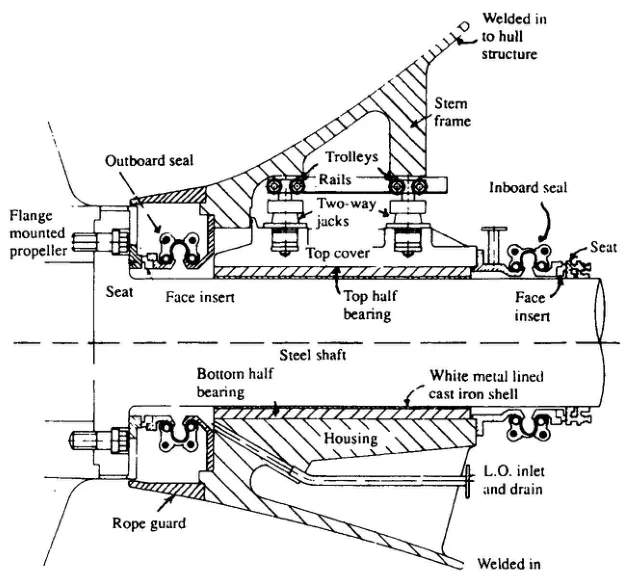 Ross-Turnbull split stern bearing, Mark I