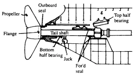 Removing the top half of a Ross-Turnbull split stern bearing