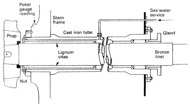 Sea water lubricated stern tube