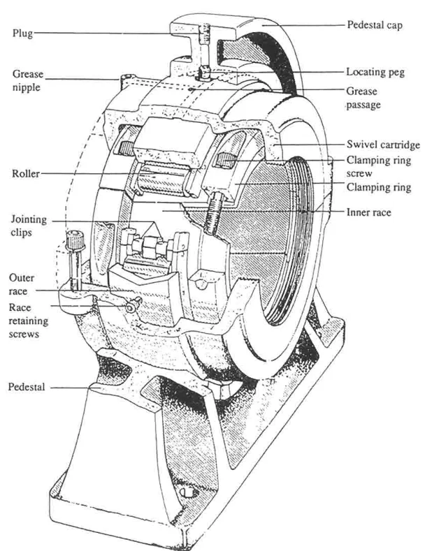 Shaft roller bearing