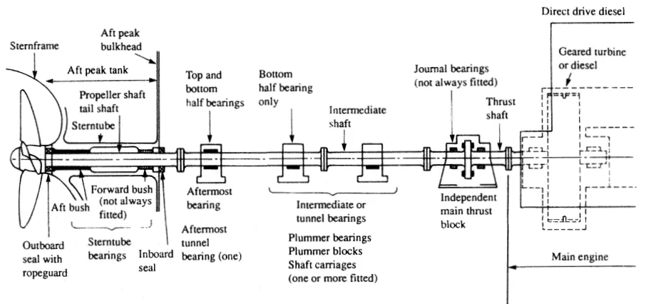 Shaft system
