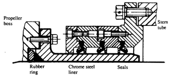 Simplex Compact lip seal