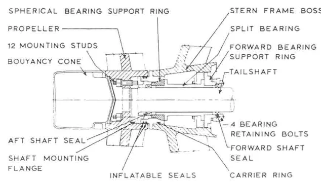 Solid propeller boss with internal flanged mounting