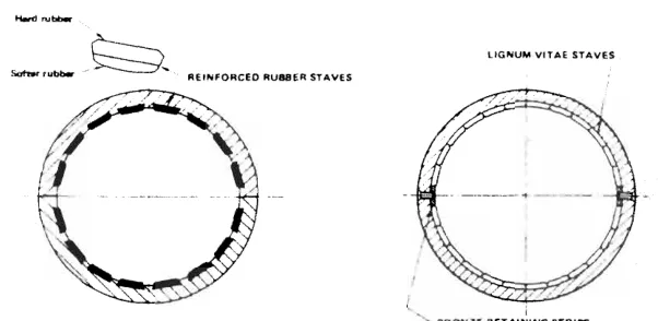 Stave bearing types