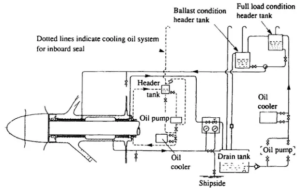 Stern tube header tank arrangement