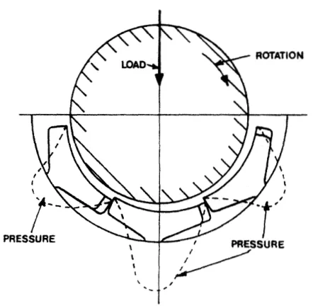 Tilting pad journal bearing