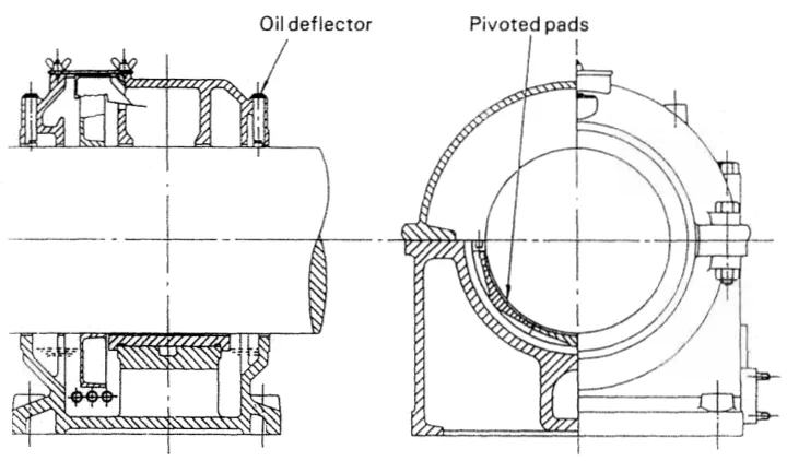 Tilting pad shaft bearing