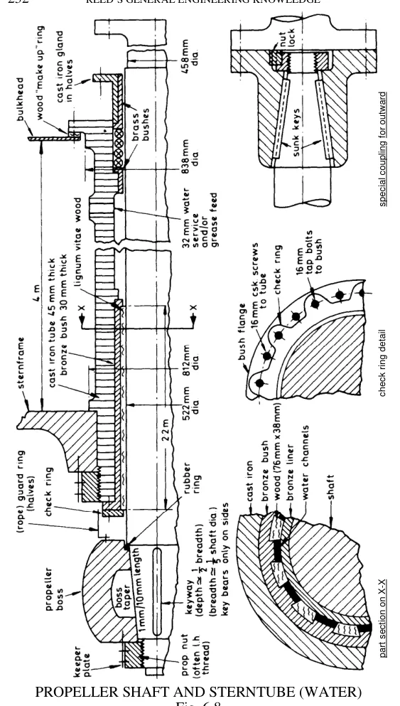 Water lubricated propeller shaft and stern tube