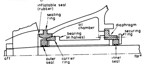 Withdrawable stern gear