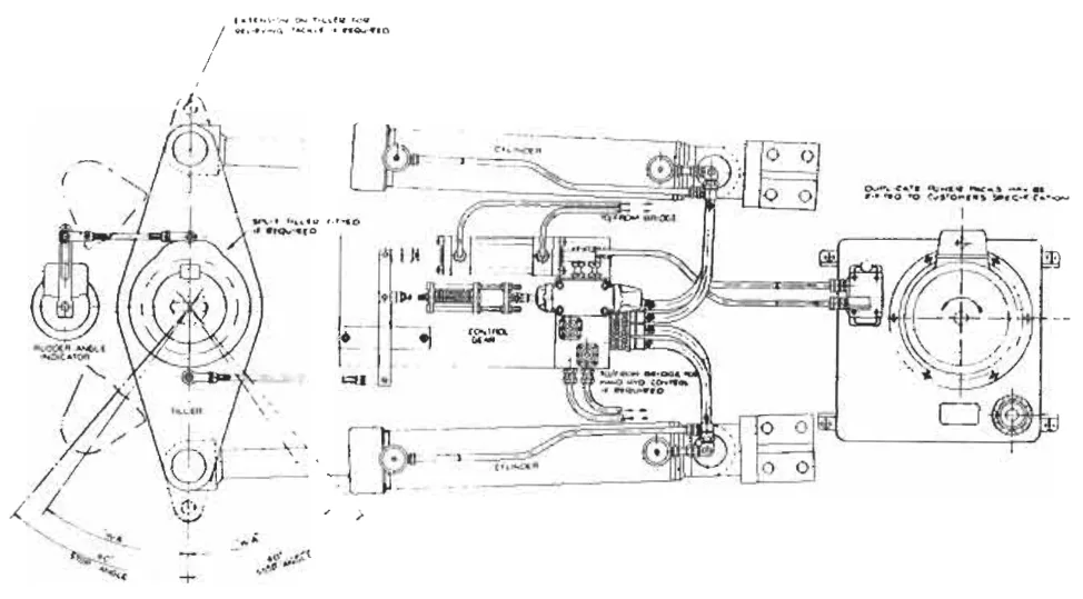 An electro-hydraulic steering gear of the actuator type, shown as a general arrangement