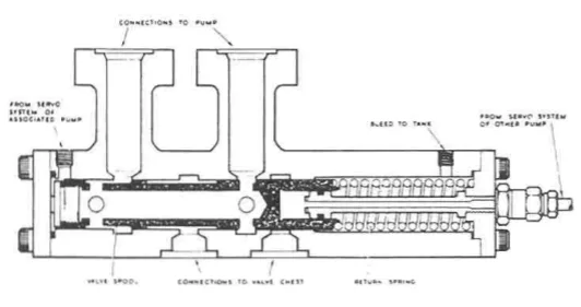 The servo-operated automatic change-over valve