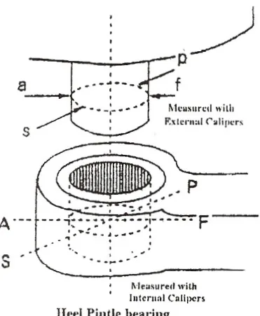 Measuring a bearing clearance with external and internal callipers, showing the three measurement positions