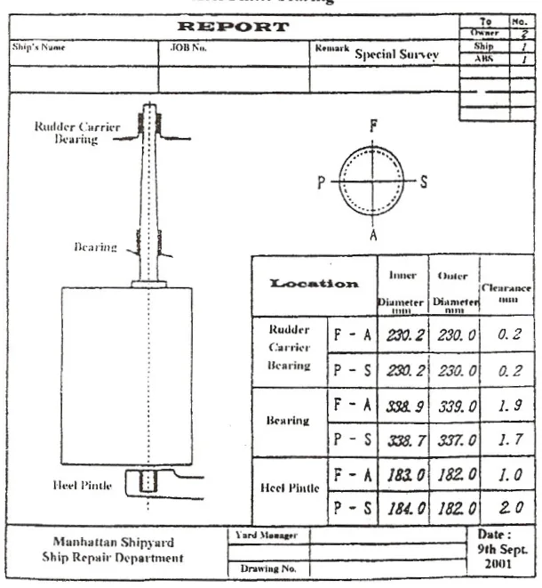 A bearing clearance survey report form, showing the inner diameter, outer diameter and clearance for each bearing