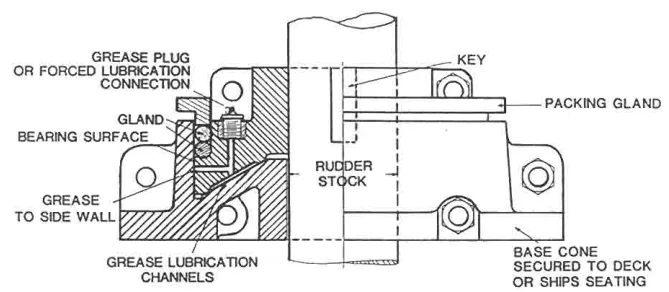 A carrier bearing with a conical seat