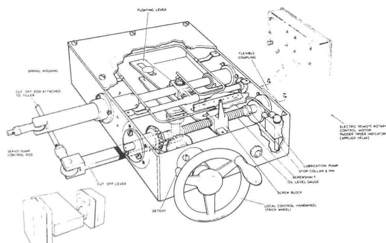The control box, with electrical remote input and local mechanical input