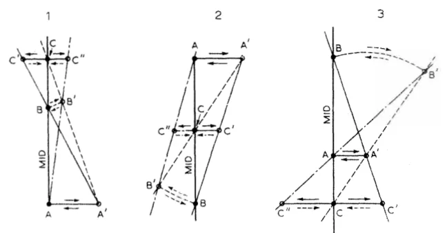 The floating lever, showing the three variants with the control point A, the hunting point B and the pump control point C