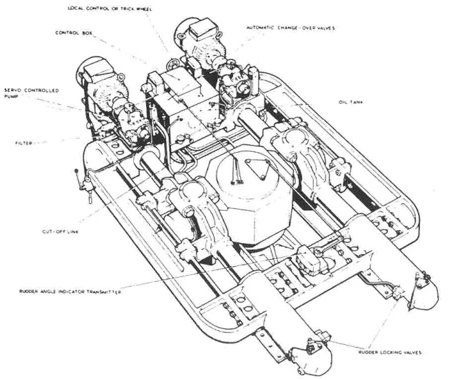 A four-ram steering gear, showing the two tiller arms and the four cylinders