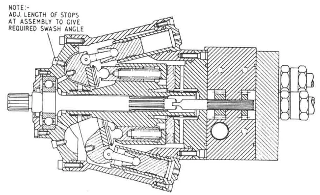 A Hastie axial cylinder pump