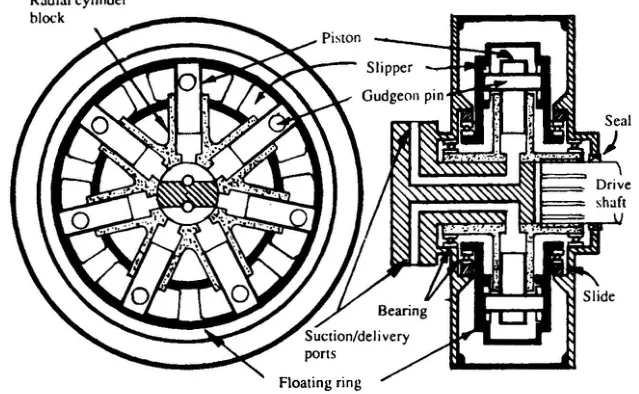 The Hele-Shaw principle, showing the floating ring central, moved left and moved right