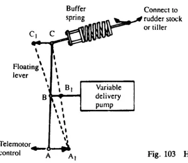 The hunting gear, showing the telemotor control, the floating lever and the connection to the rudder stock