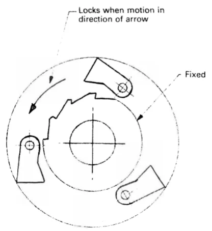 The non-reverse locking gear, showing the pawls on the coupling and the stationary ratchet