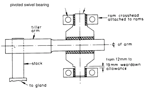 The ram crosshead arrangement, showing the crosshead sliding on the guide and the swivel block on the tiller