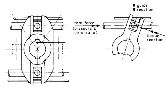 The Rapson slide fork type tiller, with the codpiece sliding in the jaws of the tiller