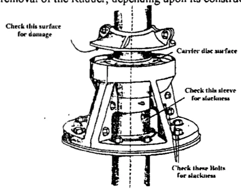 The points to be checked on a rudder and its bearings, with the parts identified