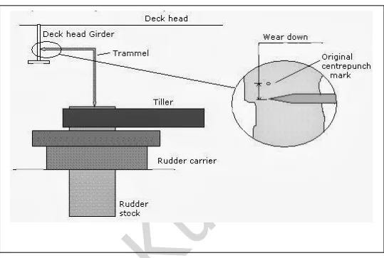 A trammel gauge being used to measure rudder drop between a point on the hull and a point on the rudder stock