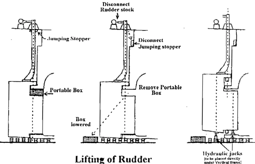 Lifting a rudder with upper and lower pintle bearings, showing the hydraulic jacks and the parts to be disconnected