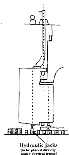 The hydraulic jacks positioned under the vertical frame of the rudder