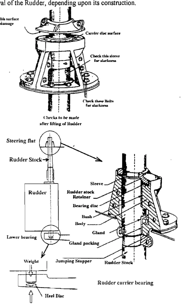 The rudder, rudder stock, carrier bearing, pintle bearing and jumping stopper, shown in elevation